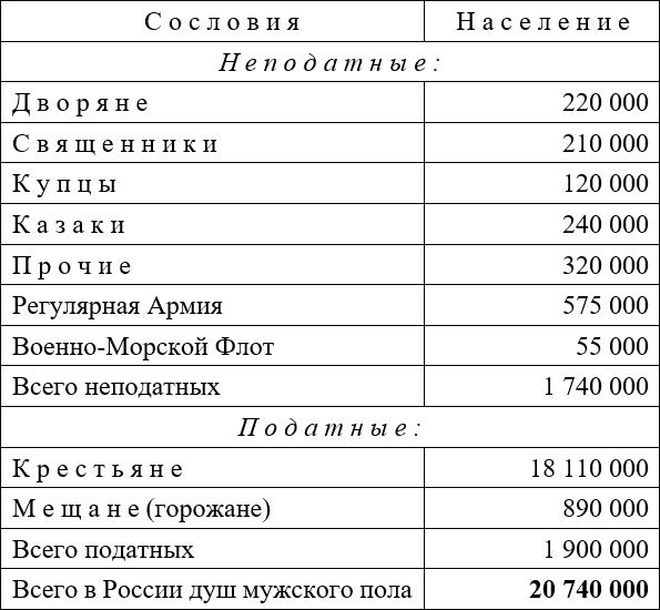 Русская армия 1812 года. Устройство и боевые действия