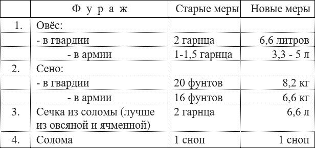 Русская армия 1812 года. Устройство и боевые действия