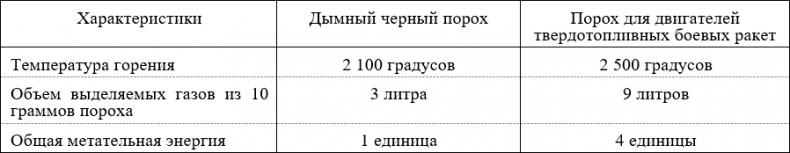 Русская армия 1812 года. Устройство и боевые действия