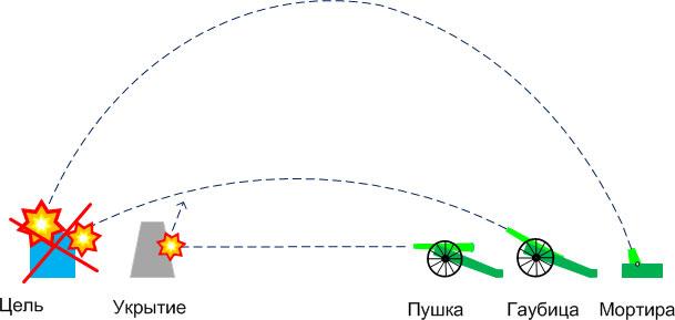 Русская армия 1812 года. Устройство и боевые действия