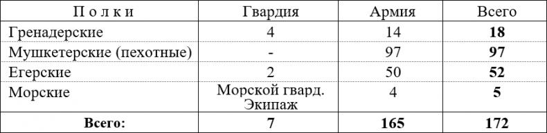 Русская армия 1812 года. Устройство и боевые действия