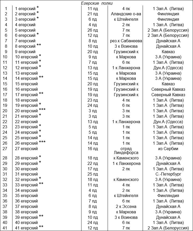 Русская армия 1812 года. Устройство и боевые действия