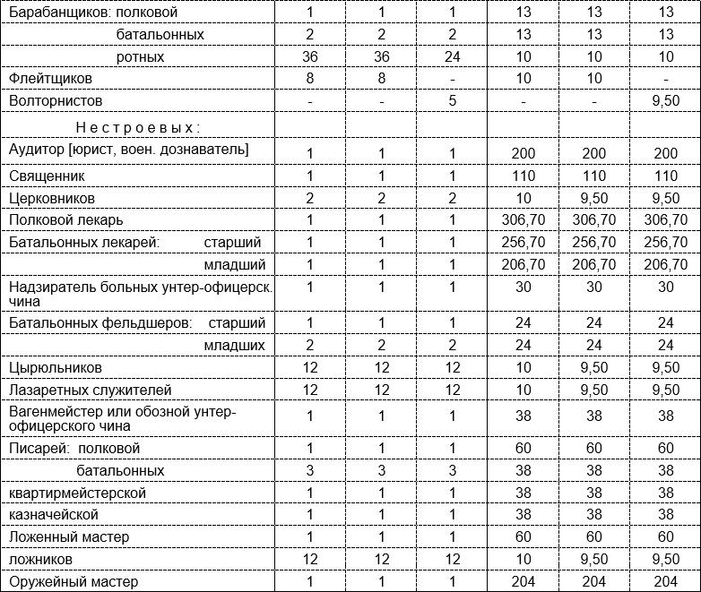 Русская армия 1812 года. Устройство и боевые действия