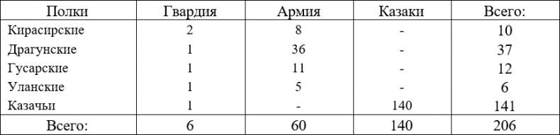 Русская армия 1812 года. Устройство и боевые действия