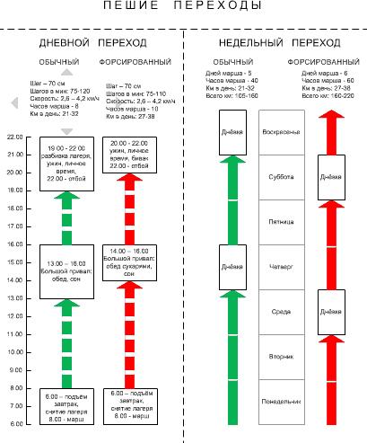 Русская армия 1812 года. Устройство и боевые действия