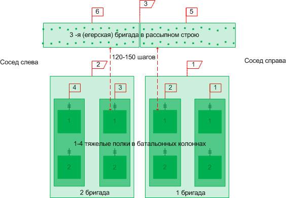 Русская армия 1812 года. Устройство и боевые действия