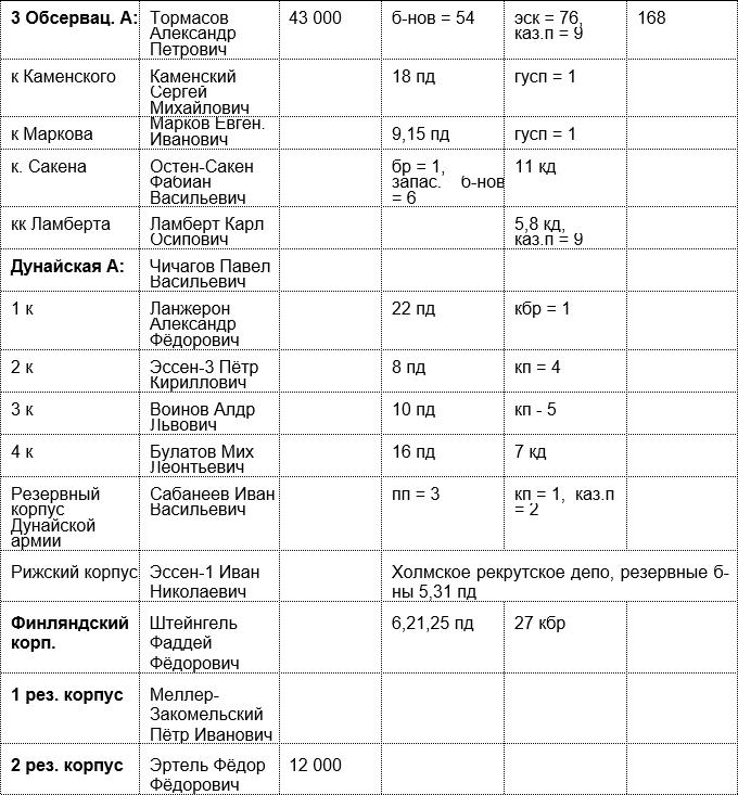 Русская армия 1812 года. Устройство и боевые действия