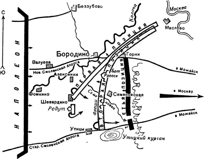 Русская армия 1812 года. Устройство и боевые действия