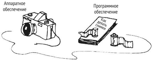 Психология эволюции. Руководство по освобождению от запрограммированного поведения