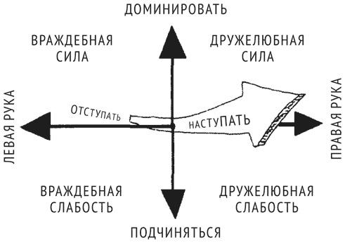 Психология эволюции. Руководство по освобождению от запрограммированного поведения