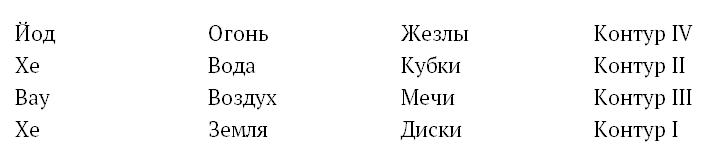 Психология эволюции. Руководство по освобождению от запрограммированного поведения