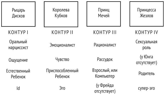 Психология эволюции. Руководство по освобождению от запрограммированного поведения