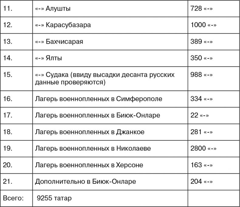 Крым под оккупацией