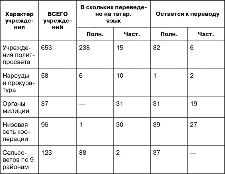 Крым под оккупацией