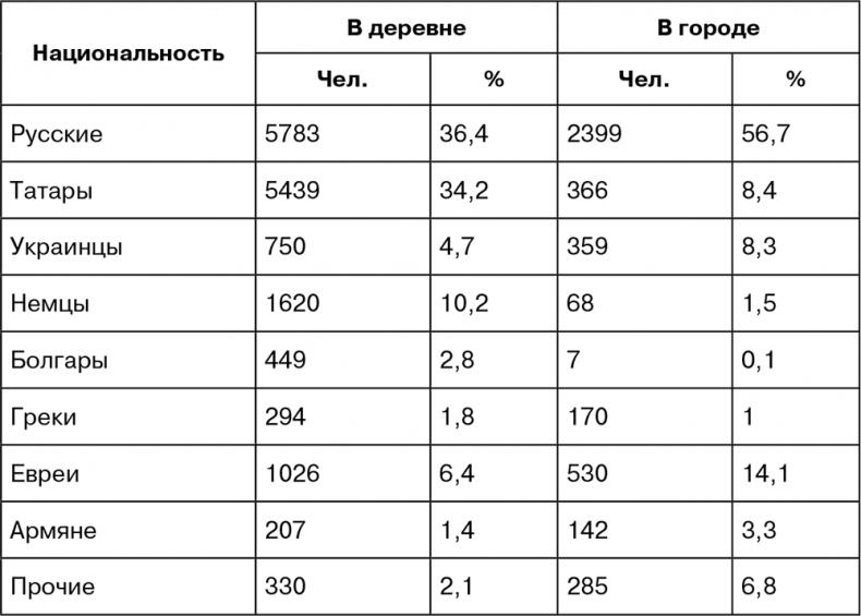 Крым под оккупацией