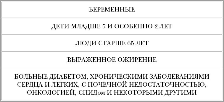 Инфекции. Почему врага нужно знать в лицо и как не поддаться панике во время новой вспышки эпидемий