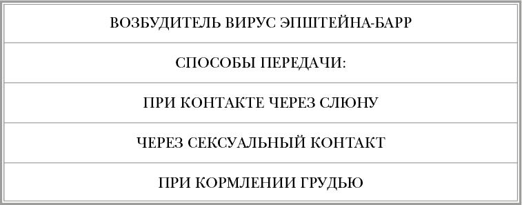 Инфекции. Почему врага нужно знать в лицо и как не поддаться панике во время новой вспышки эпидемий