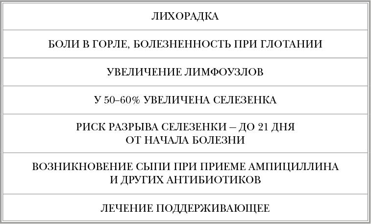 Инфекции. Почему врага нужно знать в лицо и как не поддаться панике во время новой вспышки эпидемий