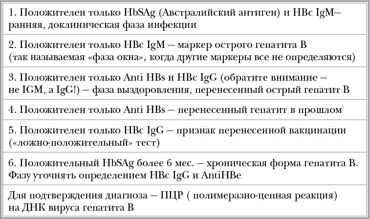 Инфекции. Почему врага нужно знать в лицо и как не поддаться панике во время новой вспышки эпидемий