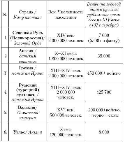 Война Москвы и Твери. Правда о рождении России