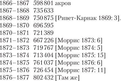 Индийский хлопок и британский интерес. Овеществленная политика в колониальную эпоху