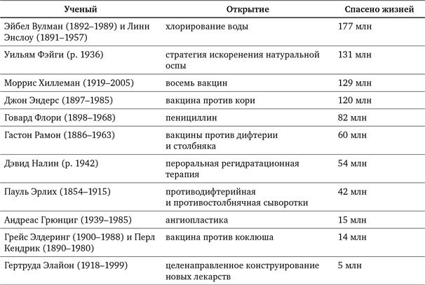 Просвещение продолжается. В защиту разума, науки, гуманизма и прогресса