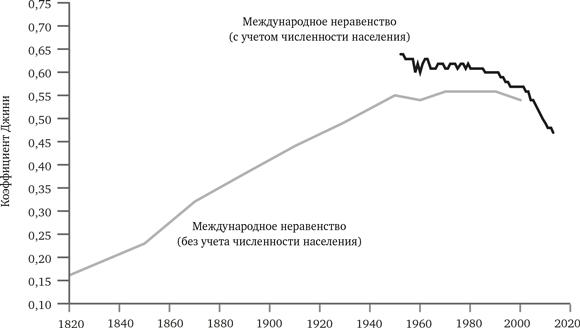 Просвещение продолжается. В защиту разума, науки, гуманизма и прогресса