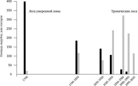 Просвещение продолжается. В защиту разума, науки, гуманизма и прогресса