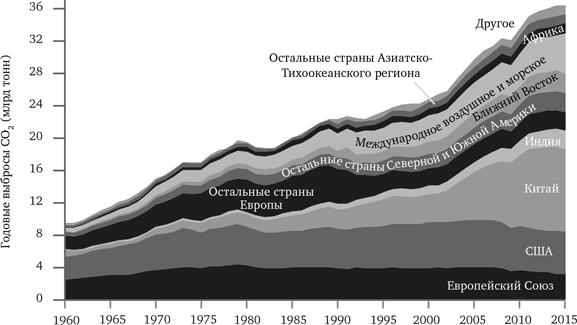 Просвещение продолжается. В защиту разума, науки, гуманизма и прогресса