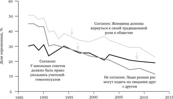 Просвещение продолжается. В защиту разума, науки, гуманизма и прогресса