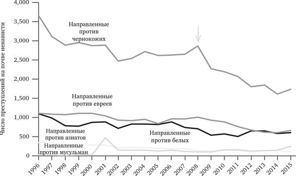 Просвещение продолжается. В защиту разума, науки, гуманизма и прогресса