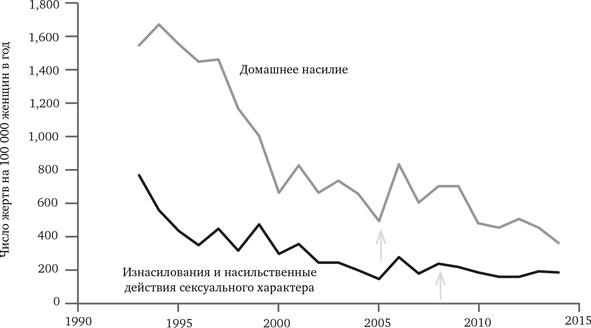 Просвещение продолжается. В защиту разума, науки, гуманизма и прогресса