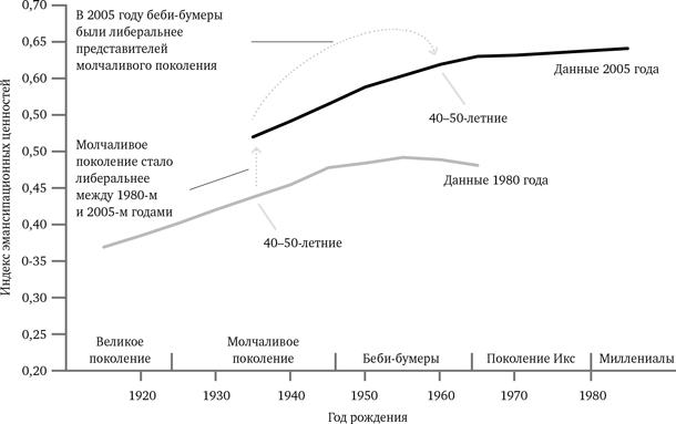 Просвещение продолжается. В защиту разума, науки, гуманизма и прогресса