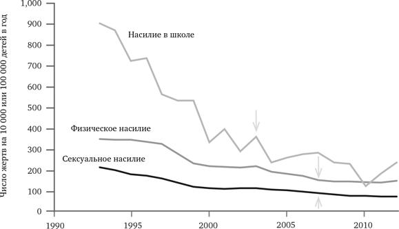 Просвещение продолжается. В защиту разума, науки, гуманизма и прогресса