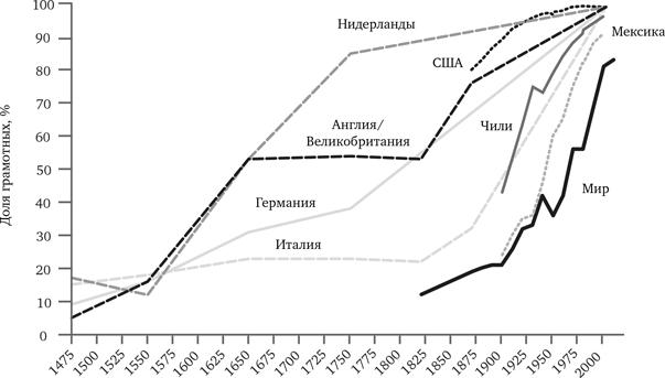 Просвещение продолжается. В защиту разума, науки, гуманизма и прогресса