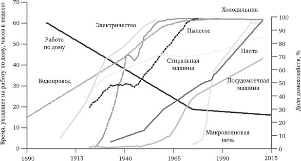 Просвещение продолжается. В защиту разума, науки, гуманизма и прогресса