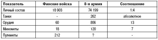 Пехота Сталина в «Зимней войне». Обойти «Линию Маннергейма»