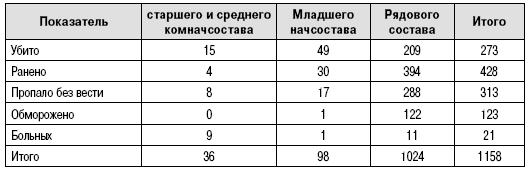 Пехота Сталина в «Зимней войне». Обойти «Линию Маннергейма»