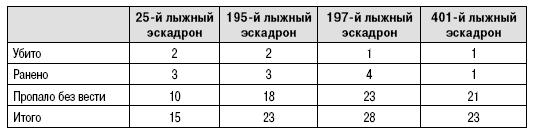 Пехота Сталина в «Зимней войне». Обойти «Линию Маннергейма»