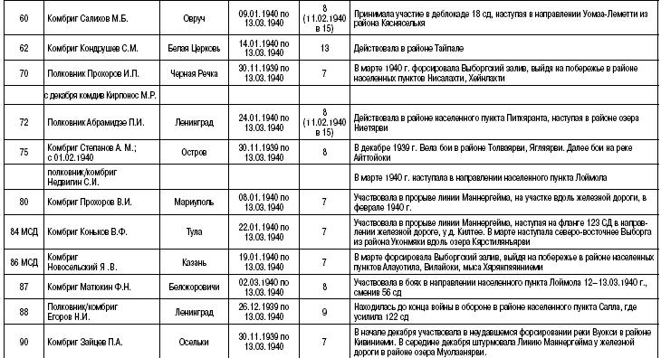 Пехота Сталина в «Зимней войне». Обойти «Линию Маннергейма»