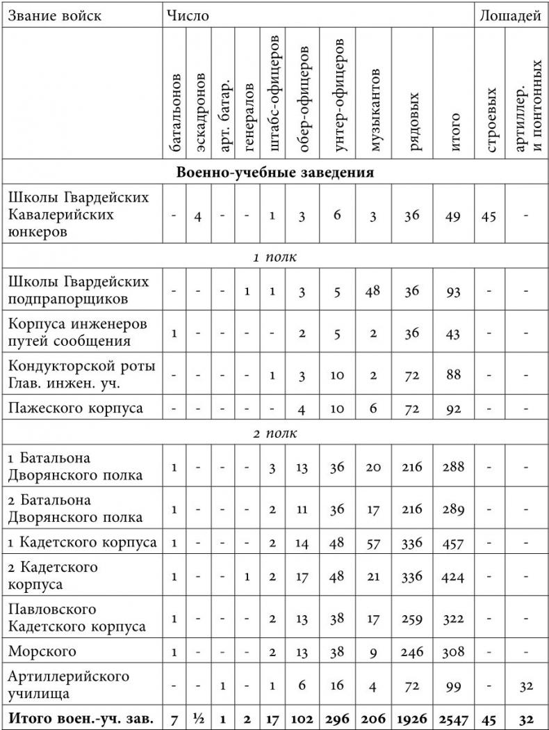 Русский всадник в парадигме власти