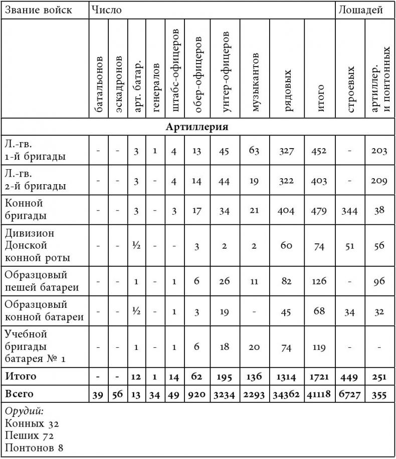 Русский всадник в парадигме власти