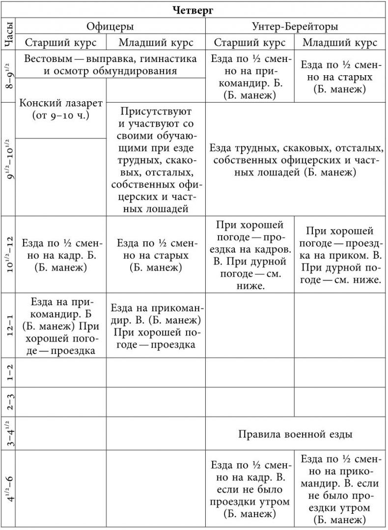 Русский всадник в парадигме власти