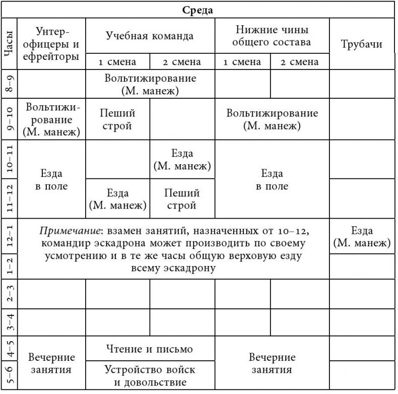 Русский всадник в парадигме власти