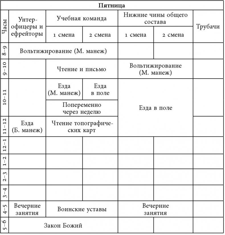 Русский всадник в парадигме власти