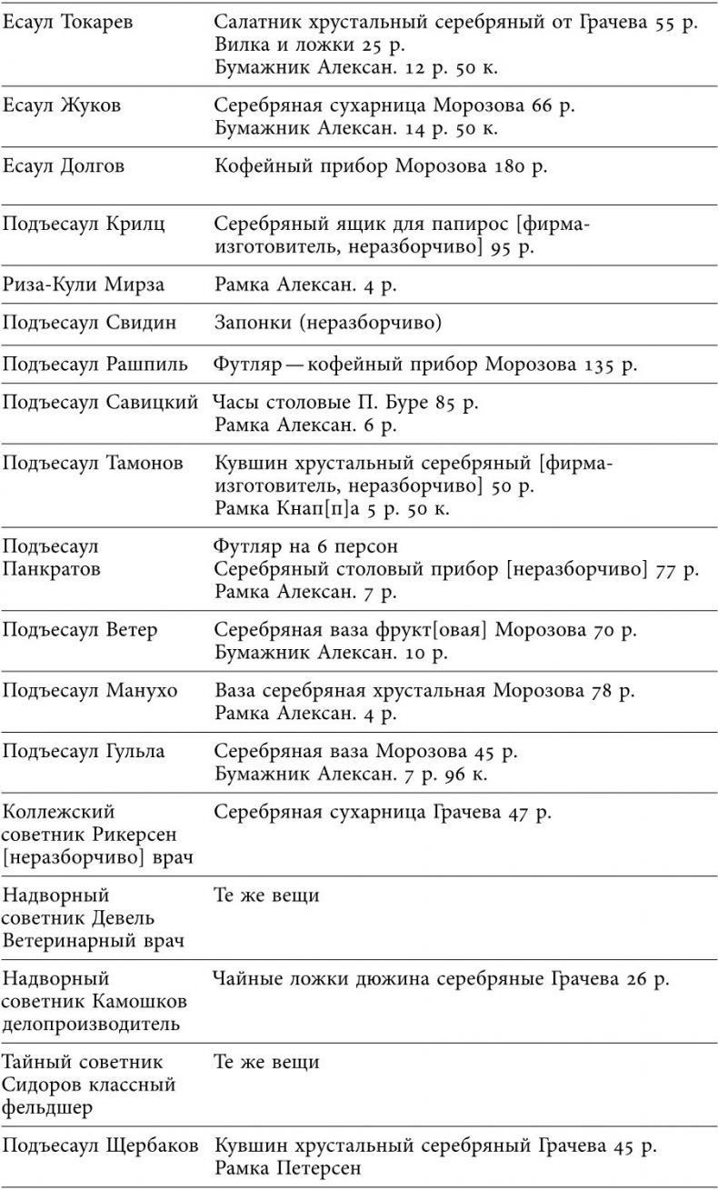 Русский всадник в парадигме власти