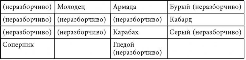 Русский всадник в парадигме власти