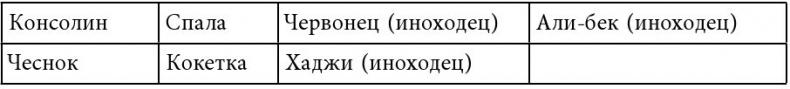 Русский всадник в парадигме власти