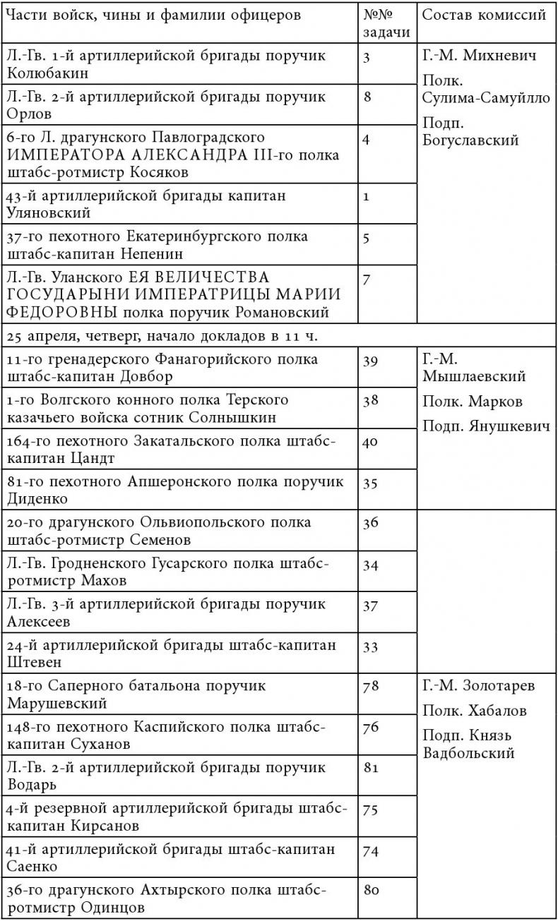 Русский всадник в парадигме власти