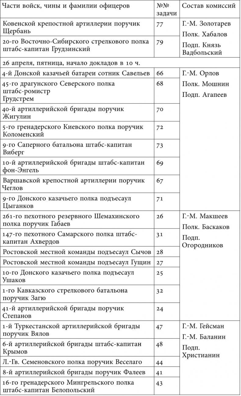 Русский всадник в парадигме власти